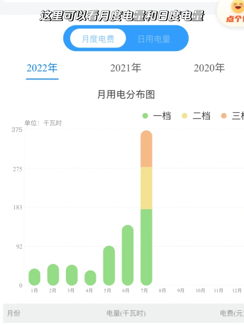 关于在哪里查看每日用电