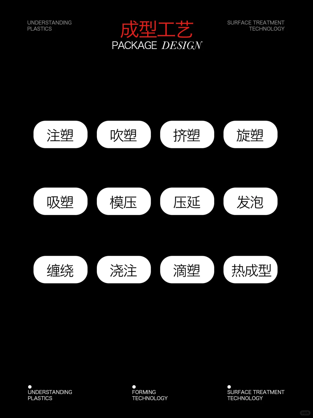 塑料工艺 ｜包装工艺收集（1）