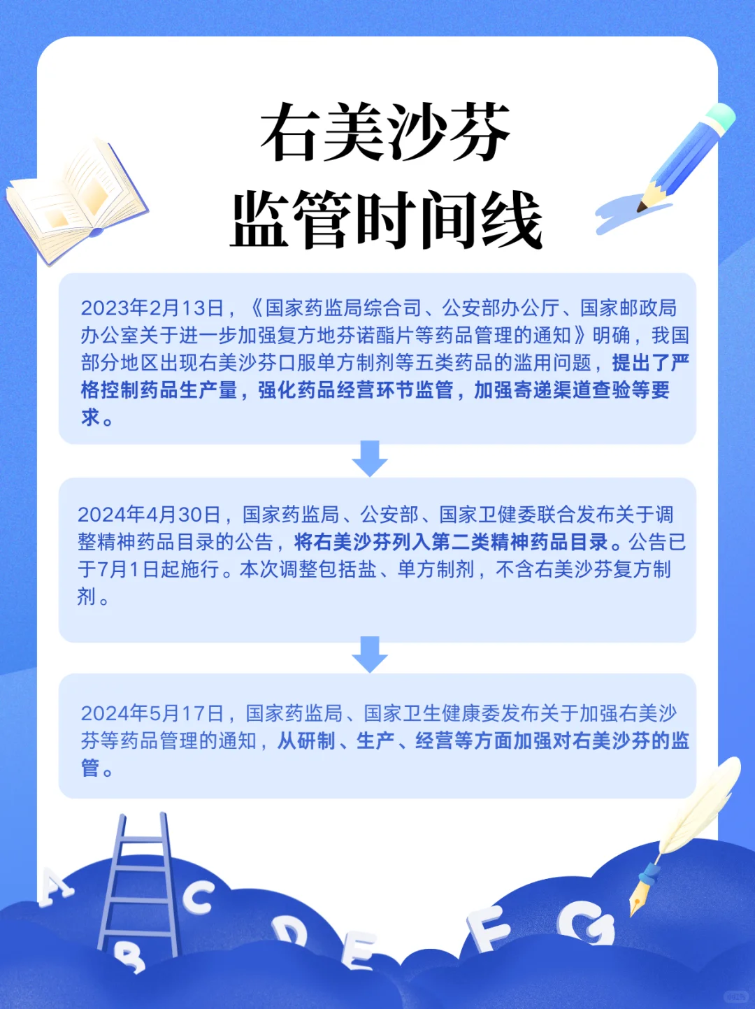 右美沙芬——从止咳神药到引诱犯罪