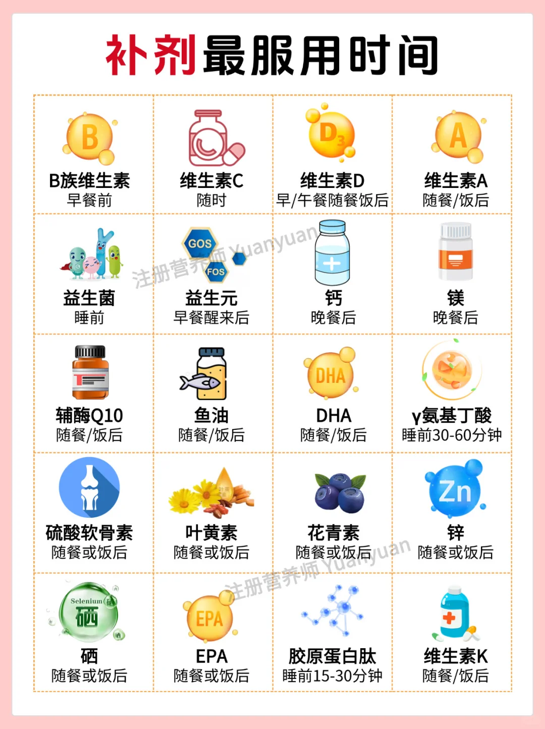 1️⃣篇看懂维生素/补剂最佳CP