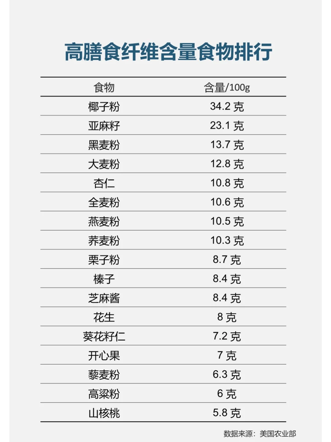每天学点营养学——膳食纤维