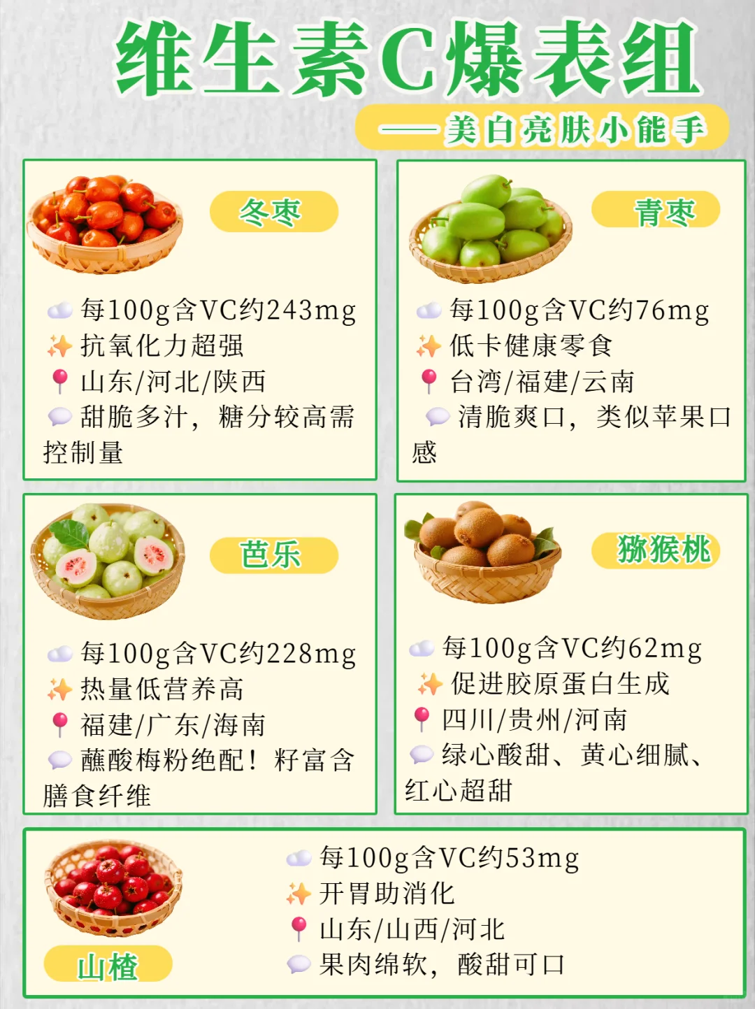 九月必吃20种水果!天然维他命合集✨