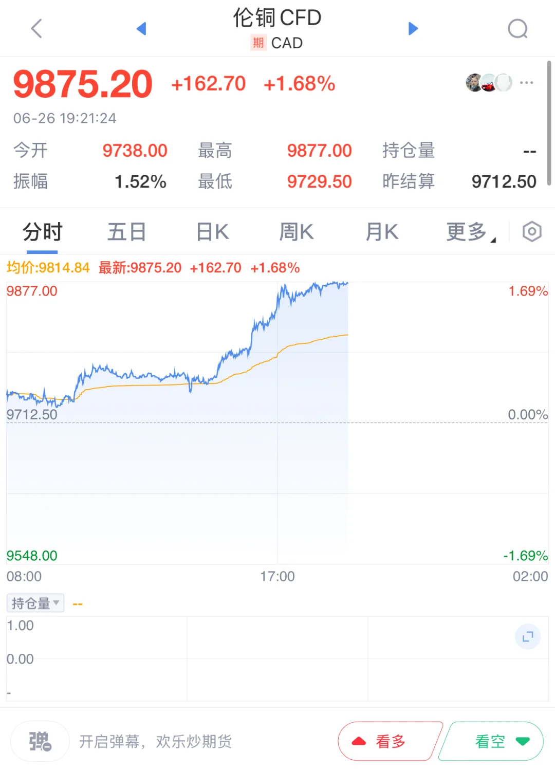 铜博士终于起飞了