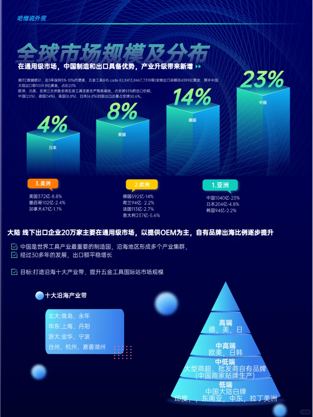2025做外贸五金还有机会吗?