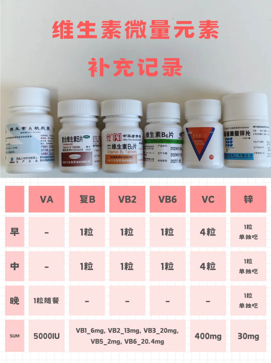 高剂量补充维生素记录