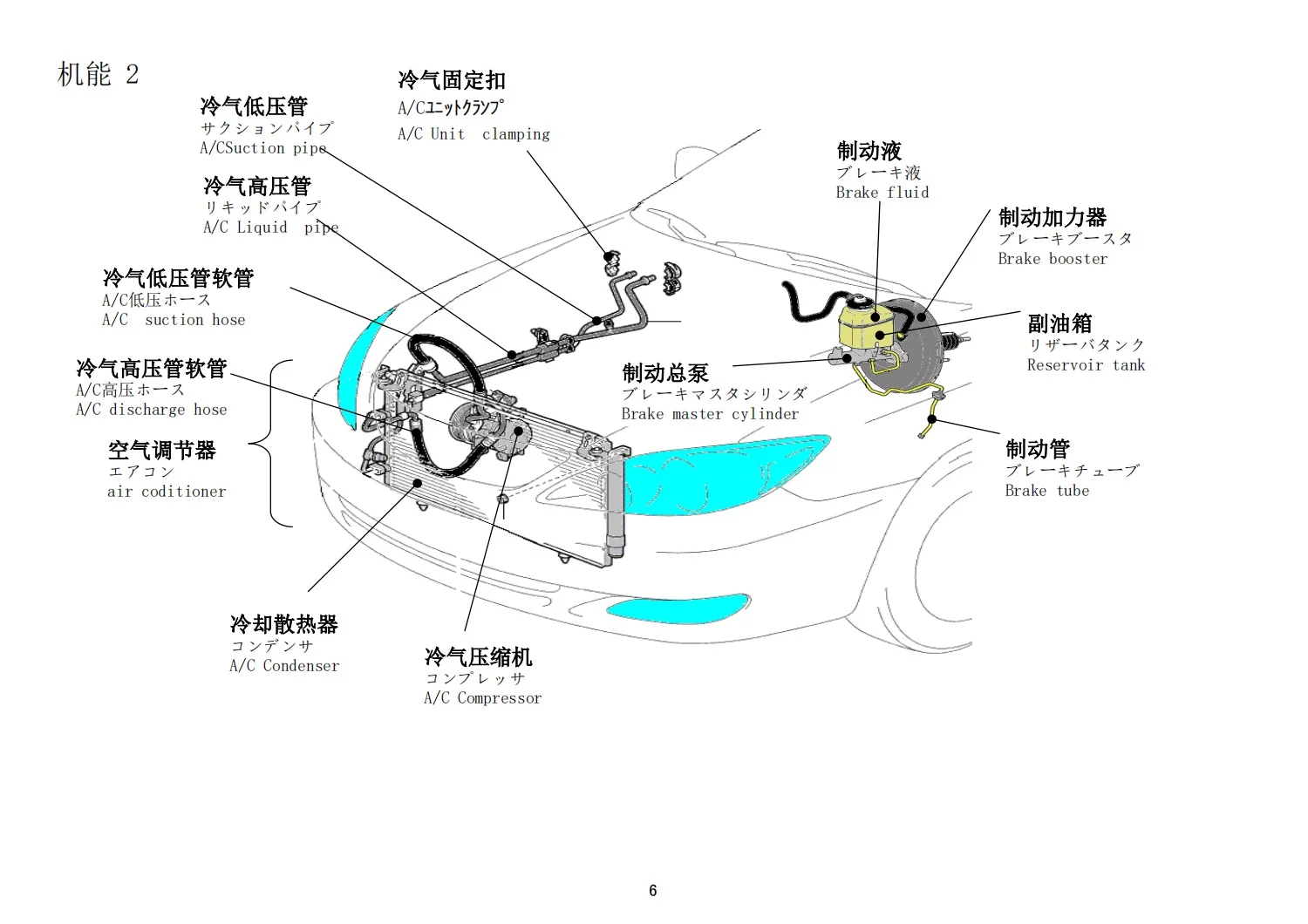 工厂日语丨汽车各部位名称中日英分享 （二）