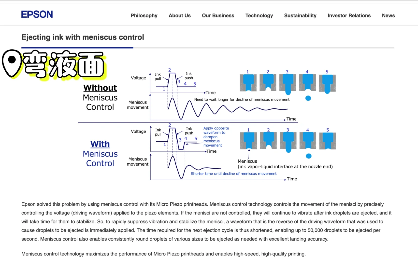 喷墨打印机的显色方法