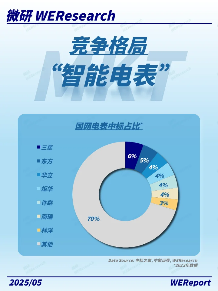 电网双碳转型的万亿赛道，智能电表有多香？