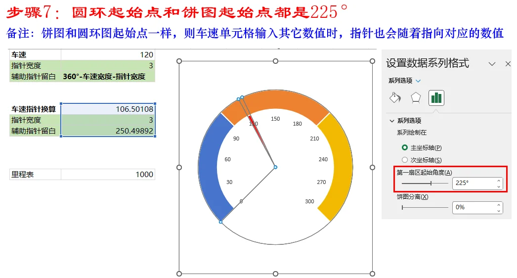 Excel制作仪表盘
