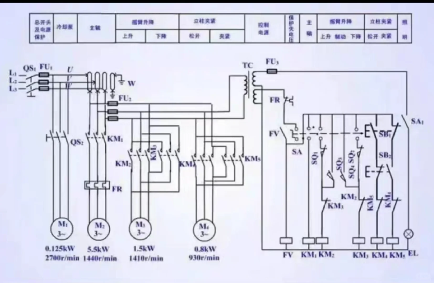电气自动化