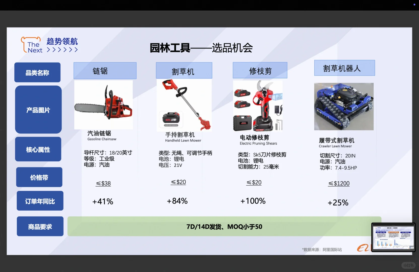 做外贸选对行业最重要--五金工具行业推荐