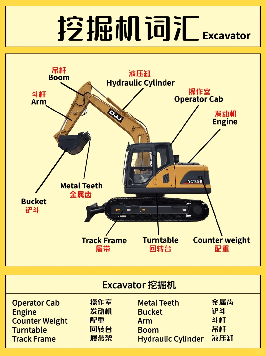 机械工程??1分钟背熟挖掘机部件词汇