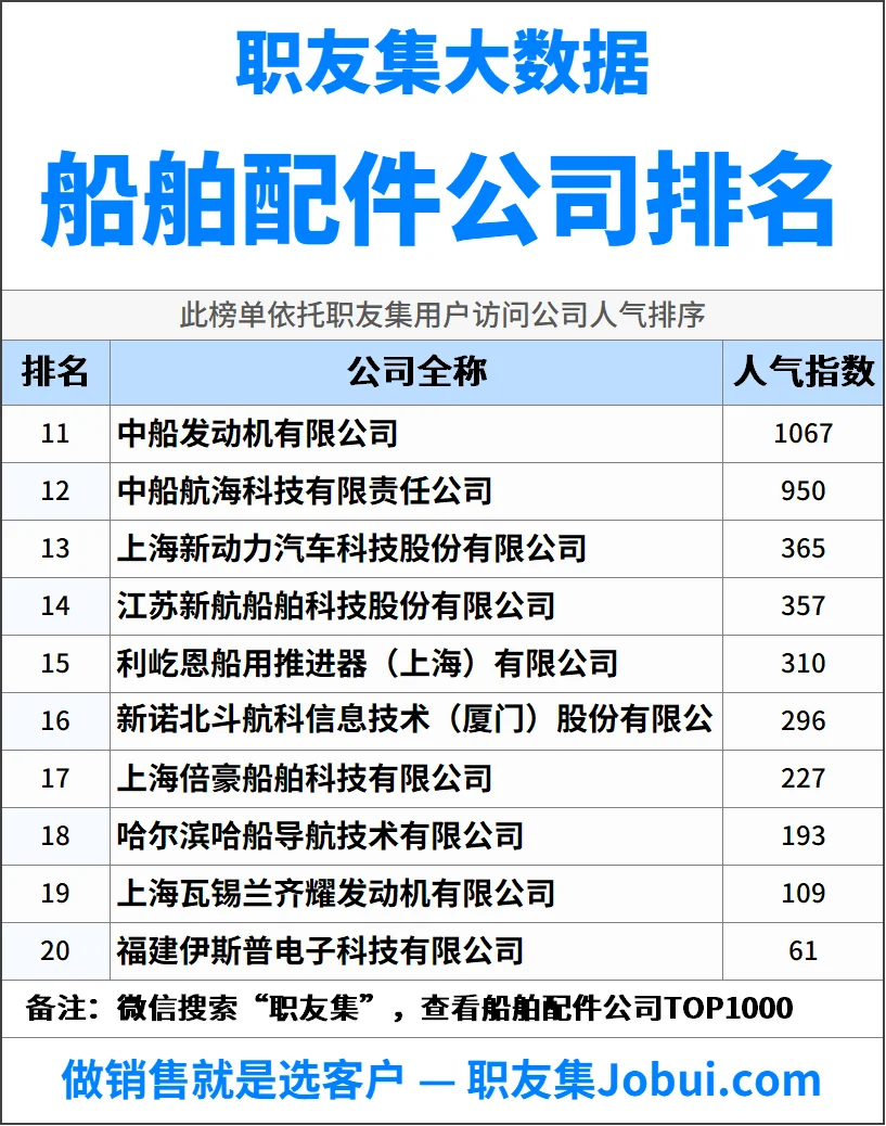 2025年中国船舶配件公司排行榜