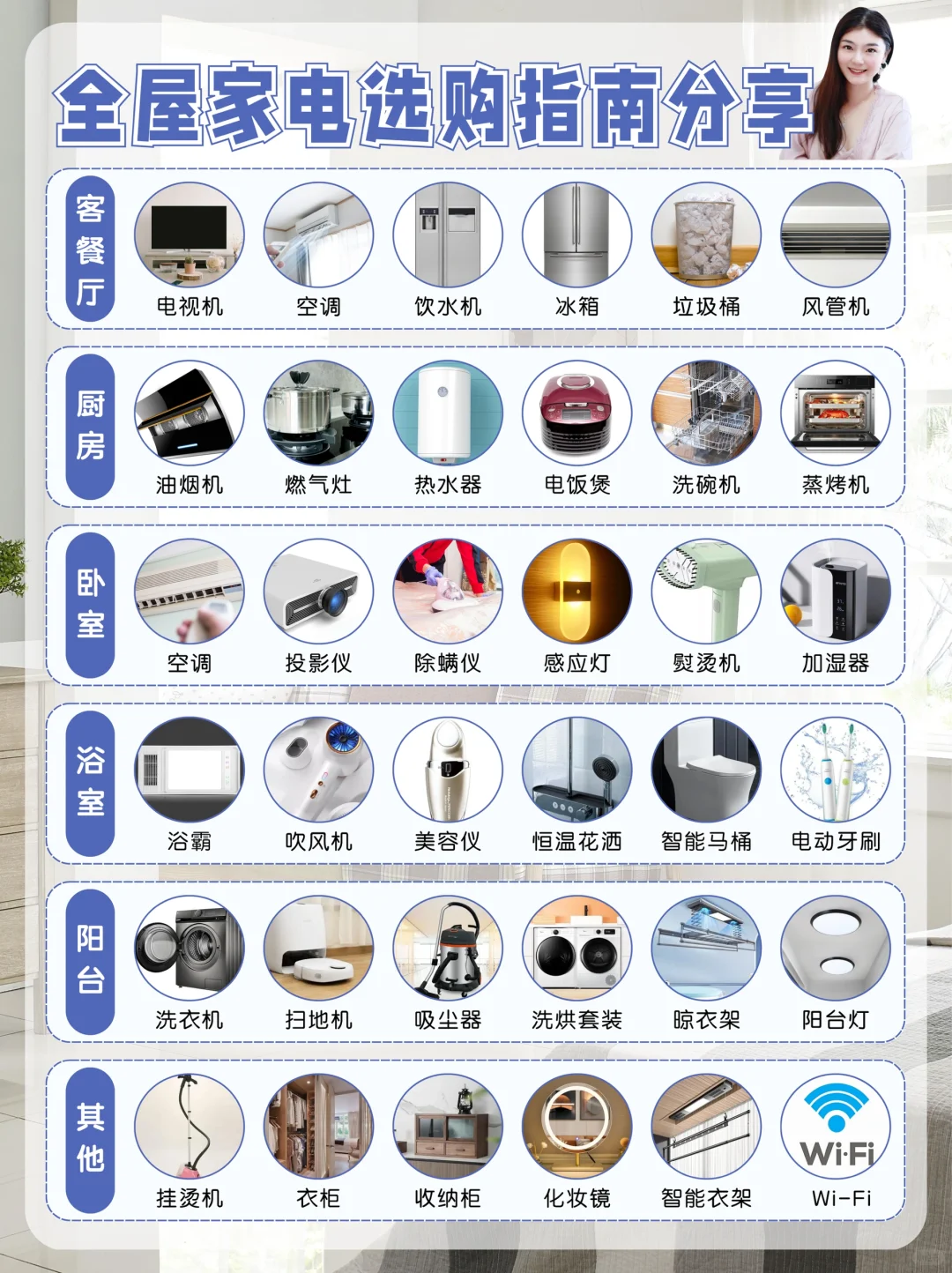 装修小白必看！全屋家电选购指南?