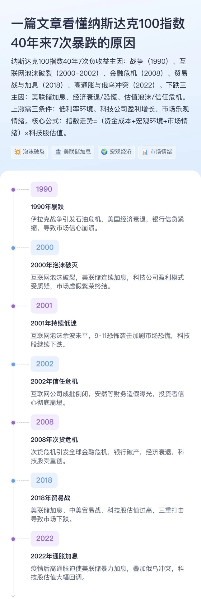 纳斯达克历史上竟有7次暴跌,还敢投资吗?