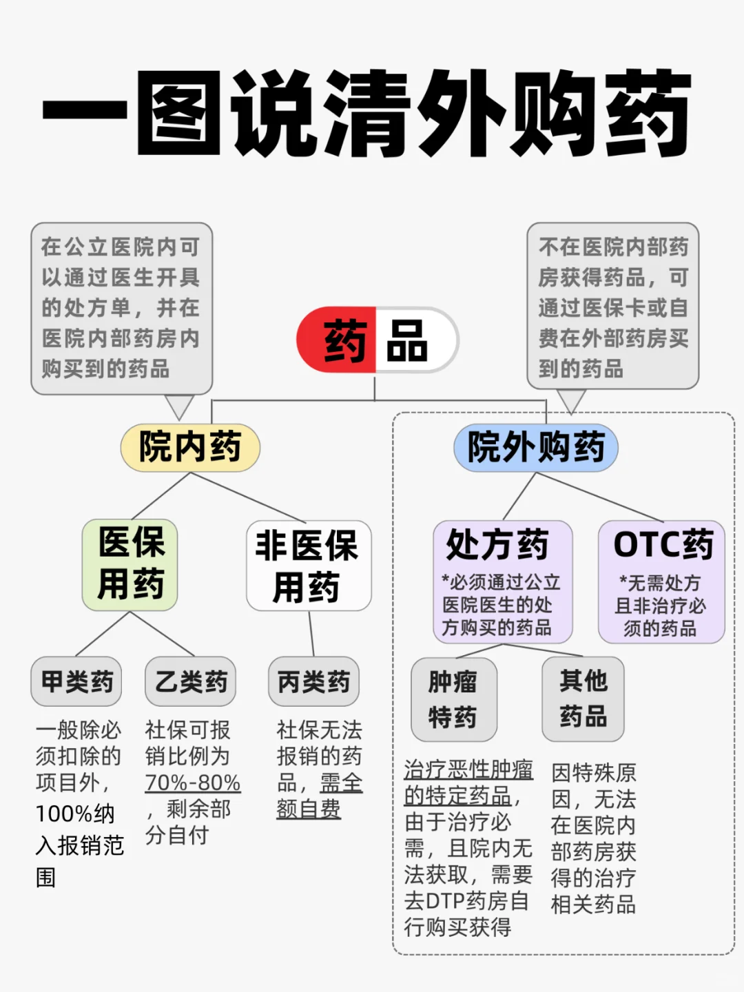 外购药、外购特药有什么区别?一文读懂