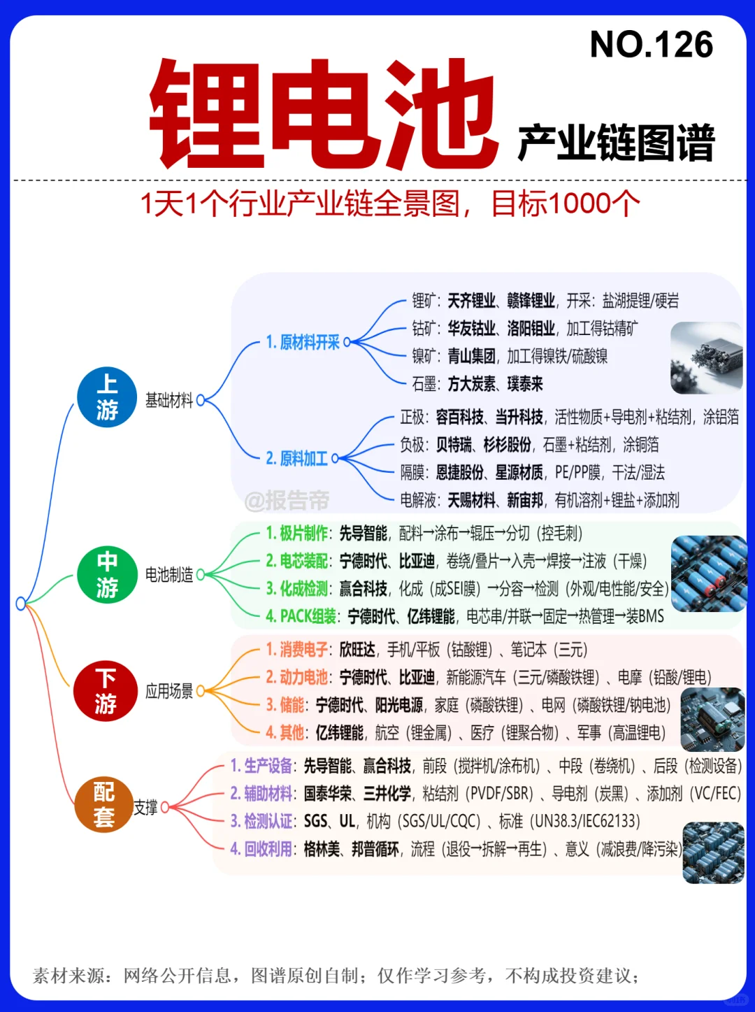 锂电池 加速深化 精析～1天1条产业链