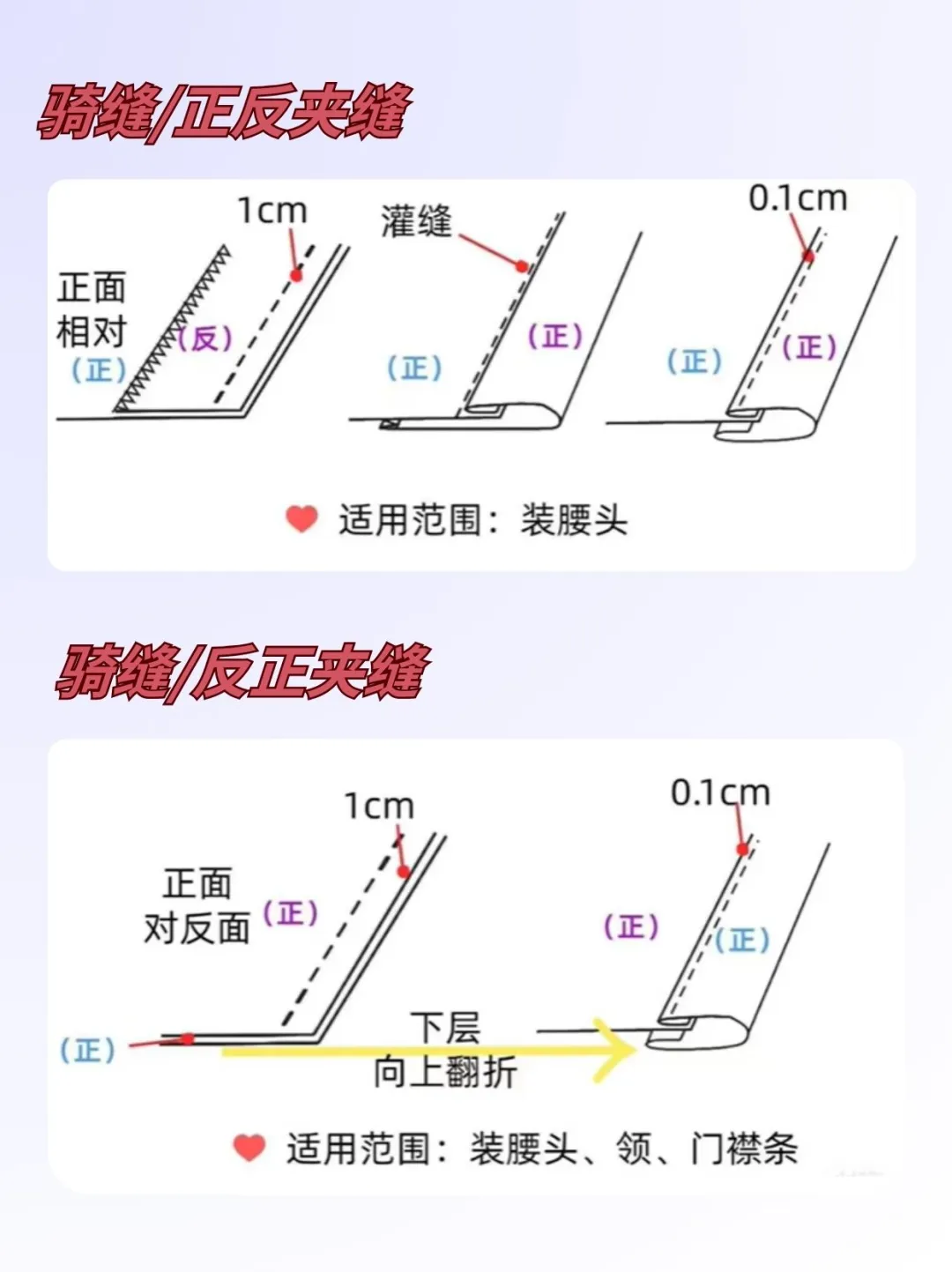30秒看懂：常见的20种车缝工艺大全