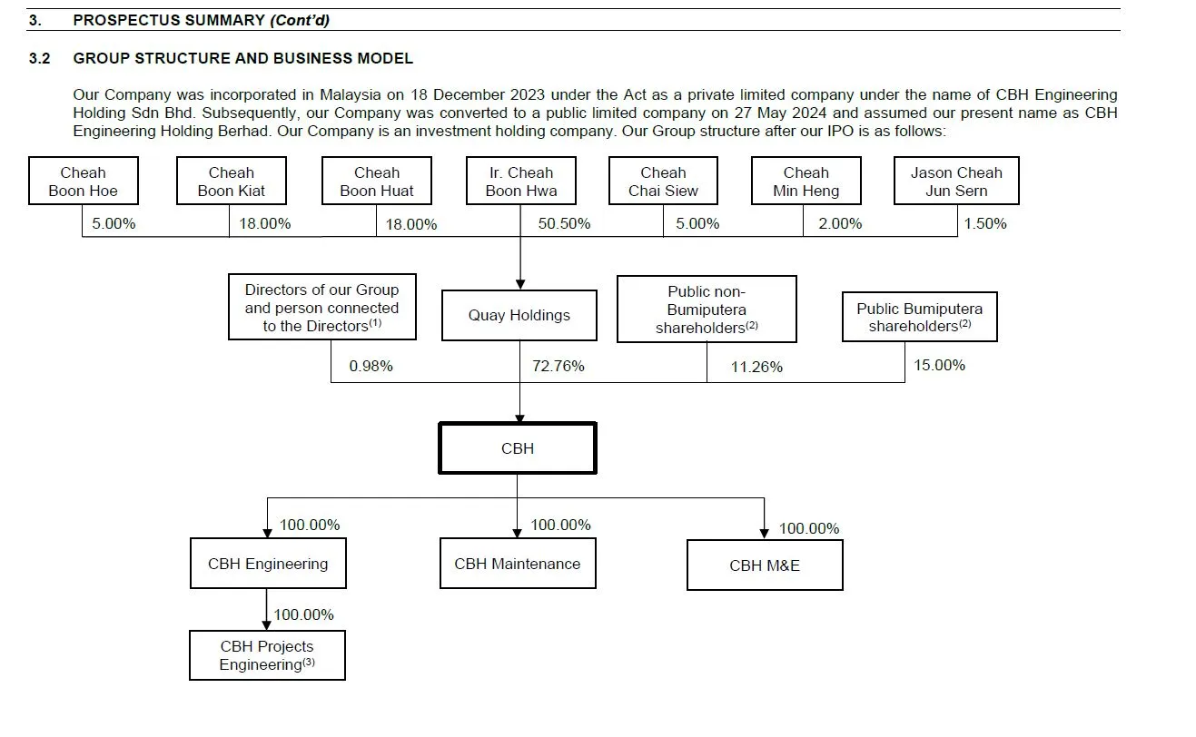 IPO 新股上市 CBHB CBH工程