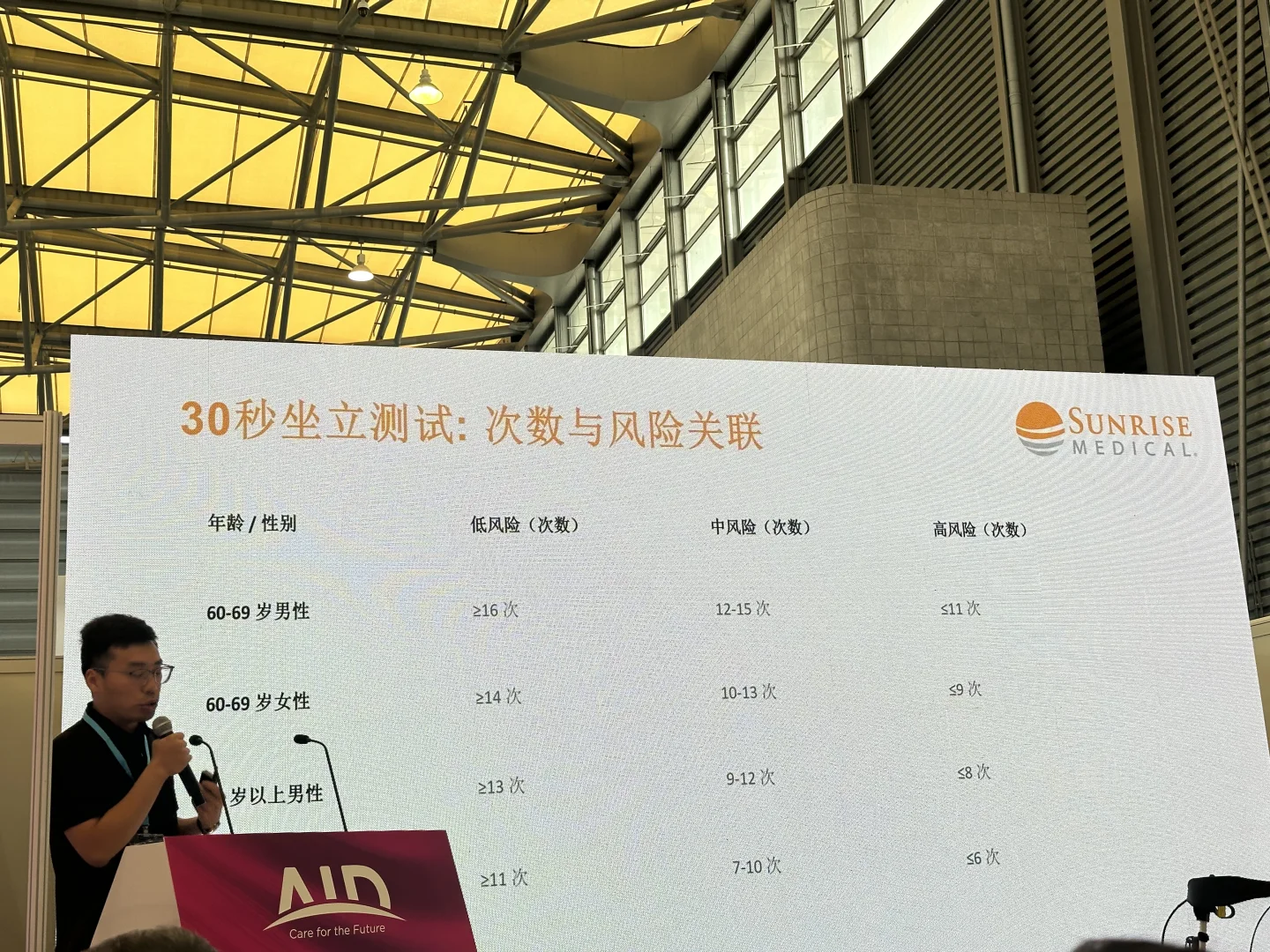 上海老博会—观后感