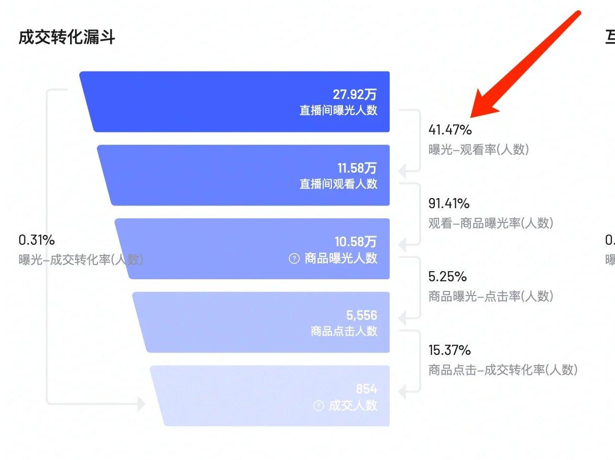 请教！有人懂这个流量曲线吗？