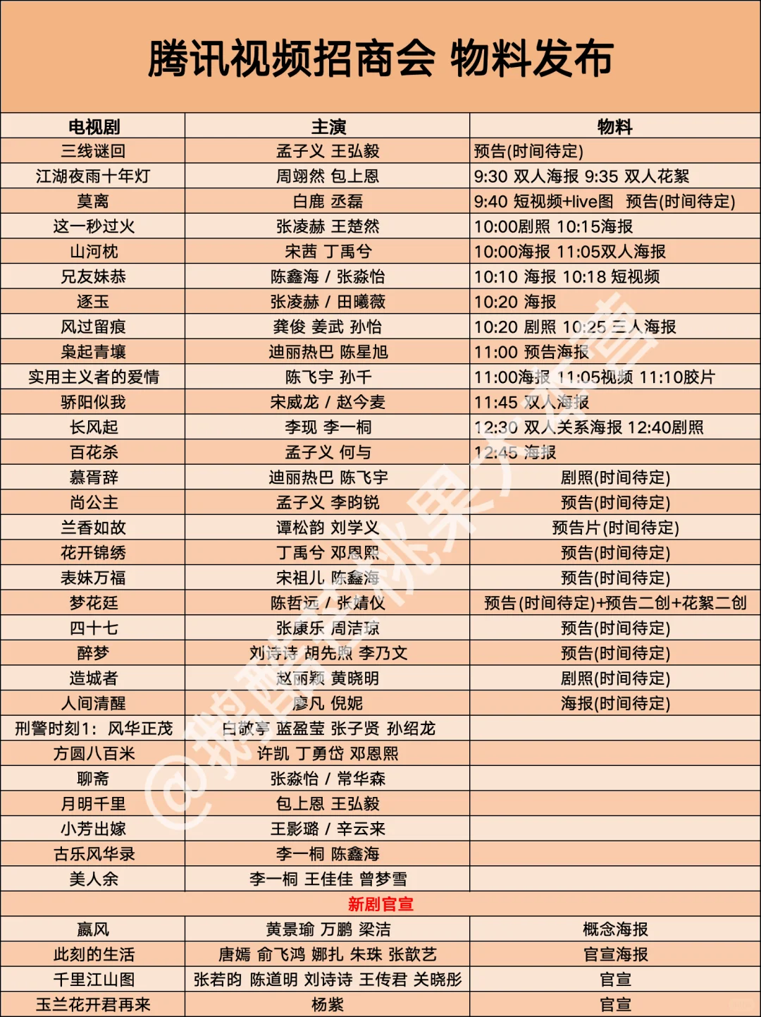 ?1027腾讯视频招商会?剧集物料