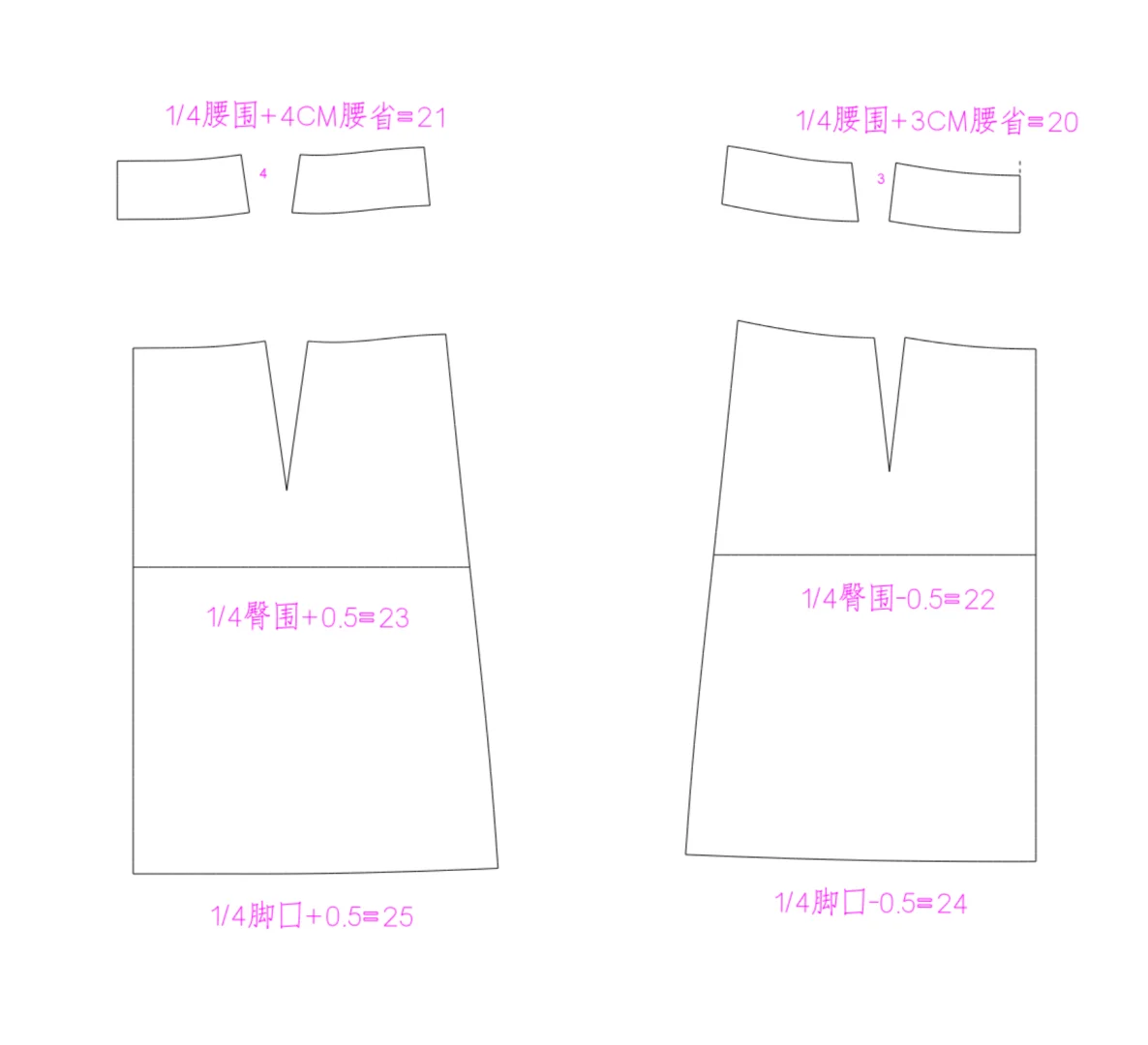 新手跟练，超简单原型制版图