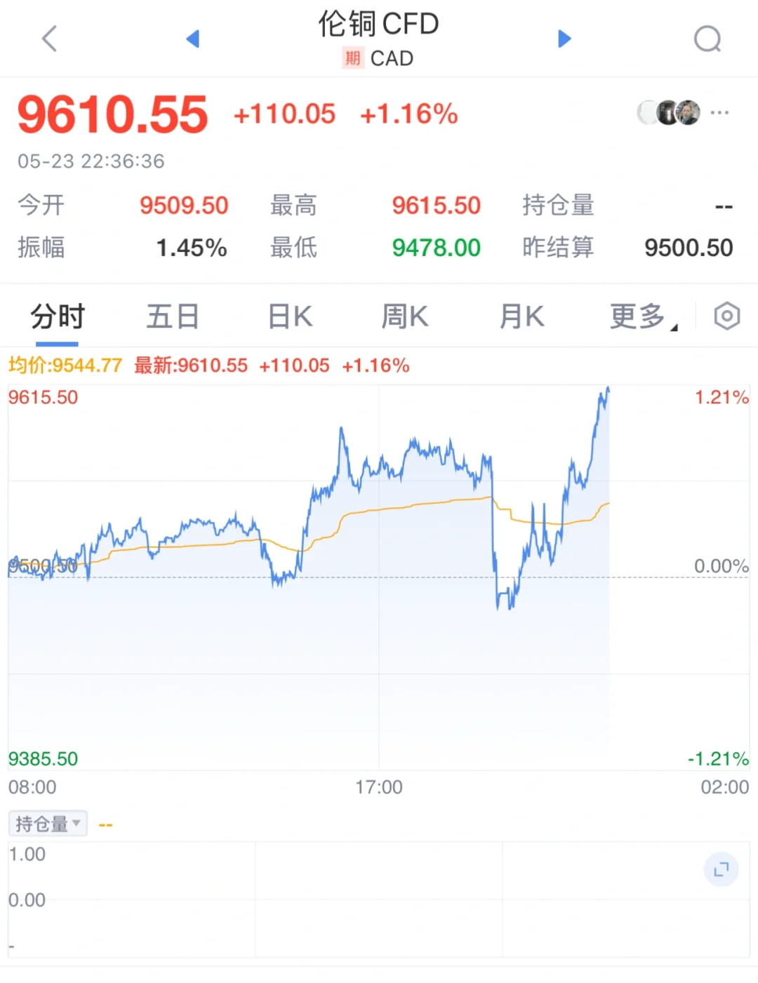 紫金矿业下周要起飞了吗