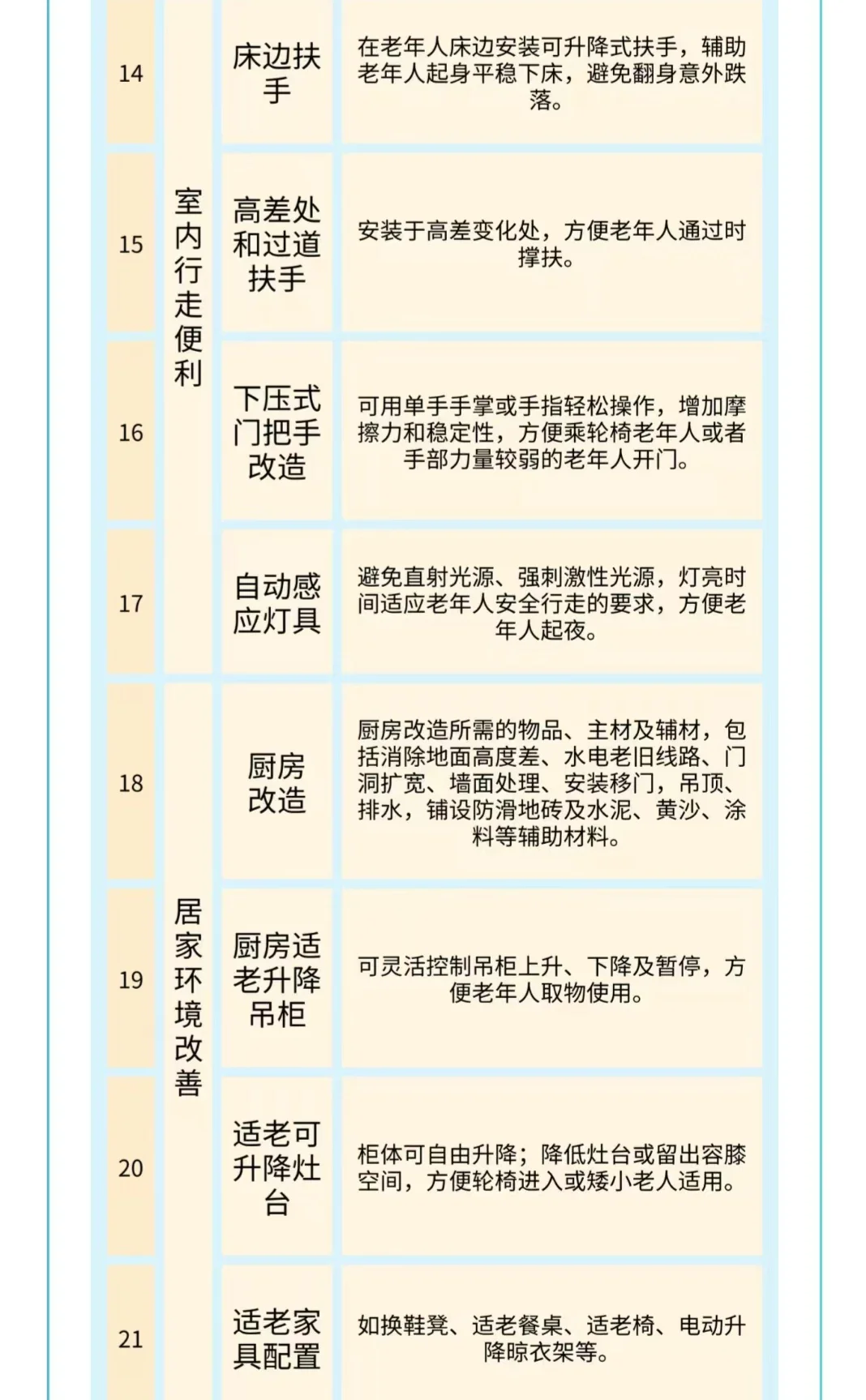 北京有家居适老化改造政府补贴啦