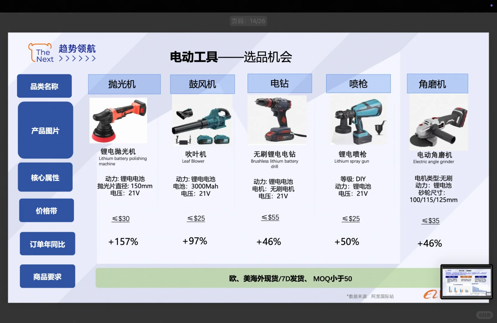 做外贸选对行业最重要--五金工具行业推荐