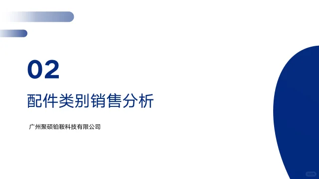 OK!听我说!今日话题是汽配行业销售分析