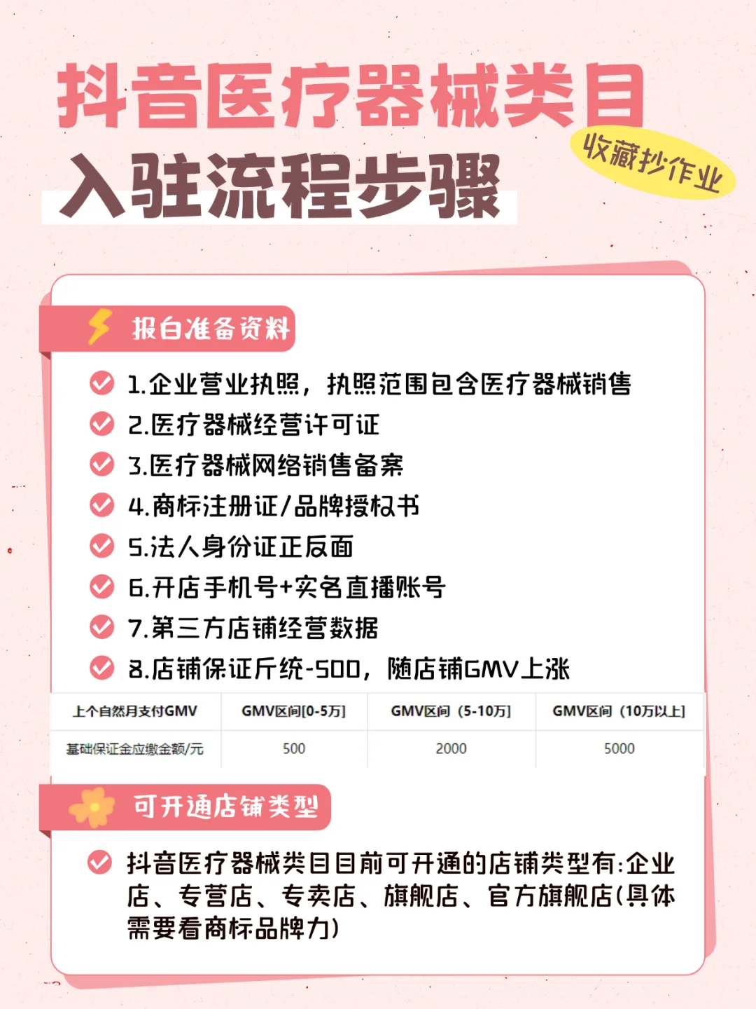 抖音医疗器械类目怎么申请入驻？