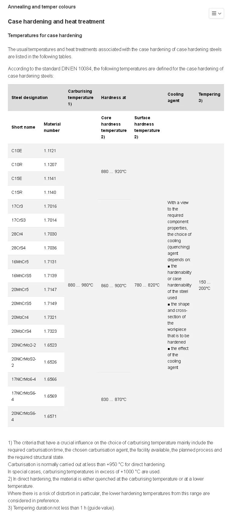制造业英语|渗碳淬火热处理工艺