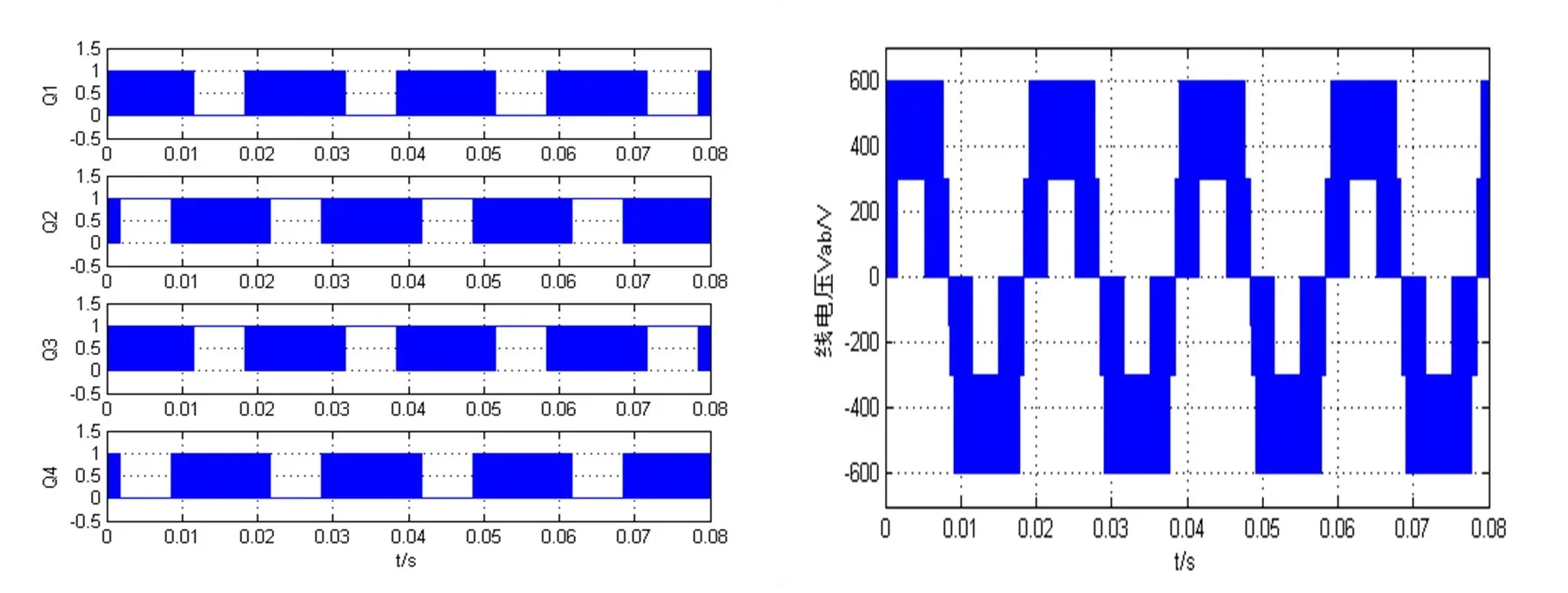 Matlab PSCAD/simulink仿真，电力电子/电力
