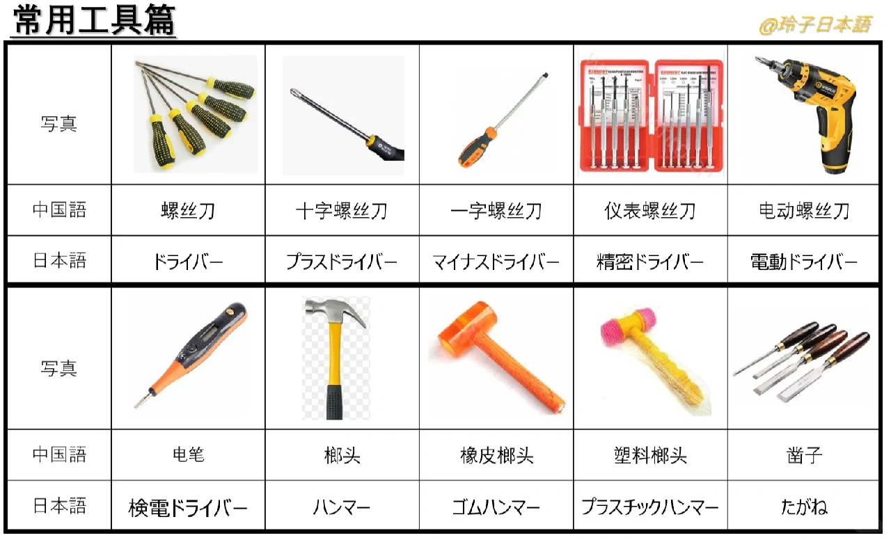 #工厂常用工具日语#