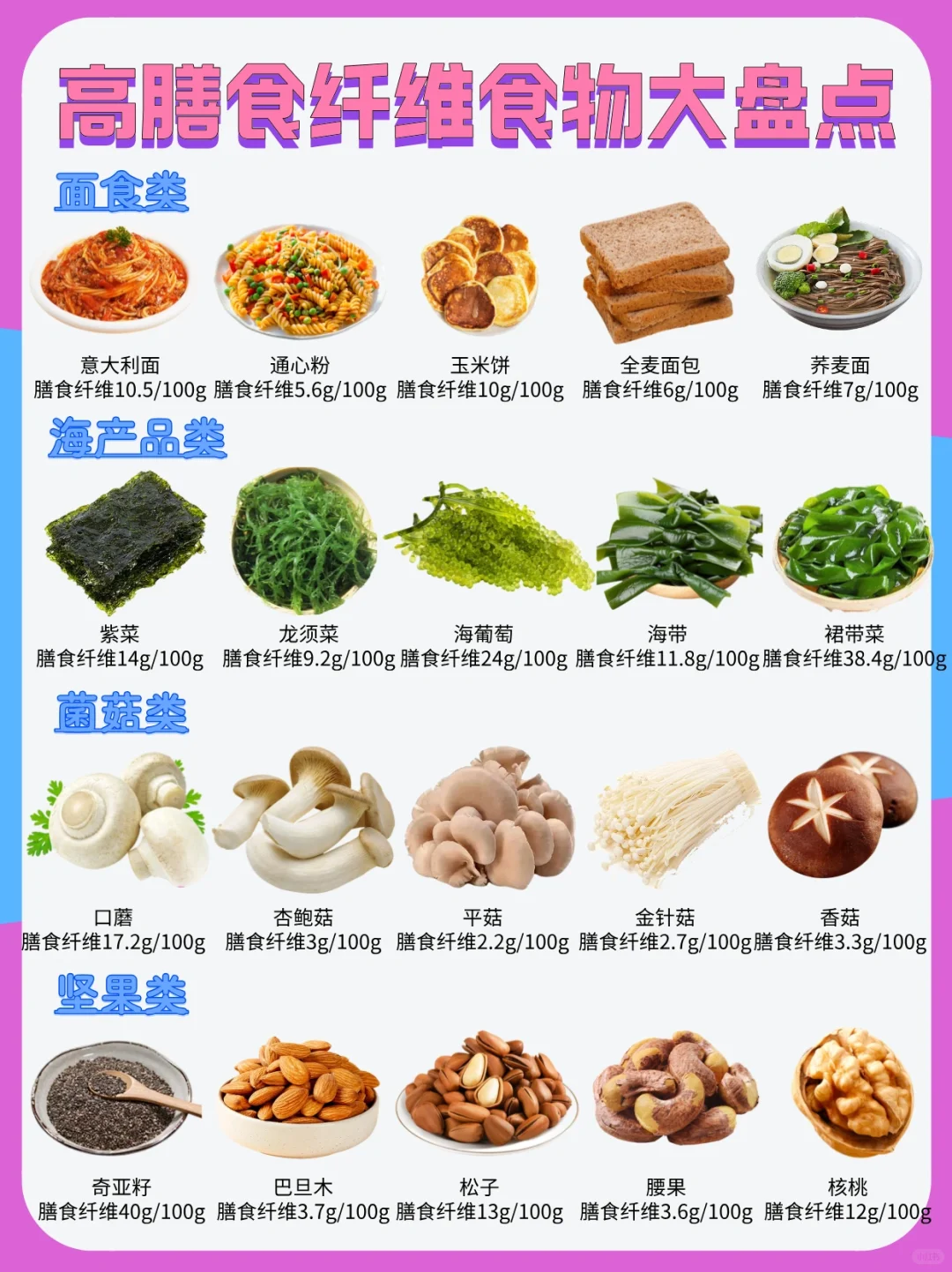 掉秤＆便㊙️神器|高膳食纤维食物大盘点