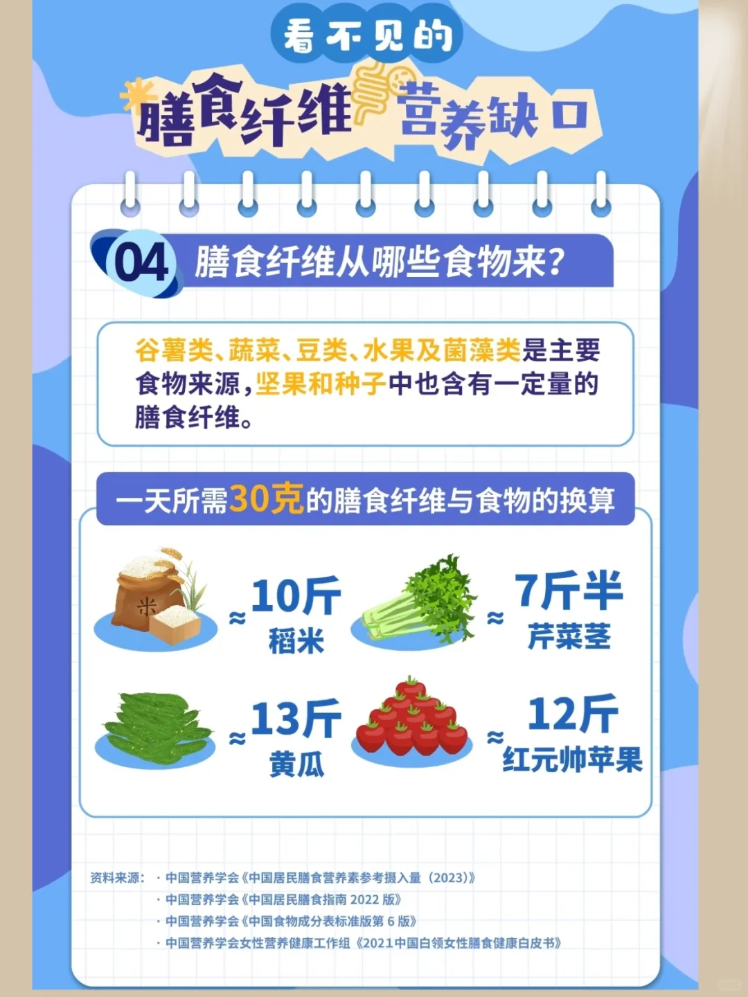 养肠秘籍｜肠道消化吸收差，膳食纤维来救驾