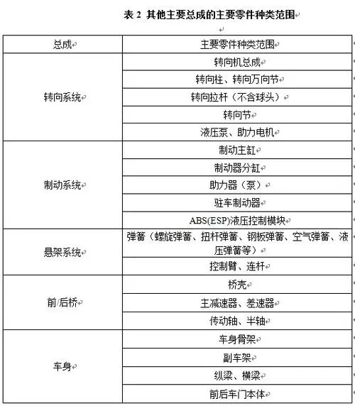 三包退换车-主要零部件