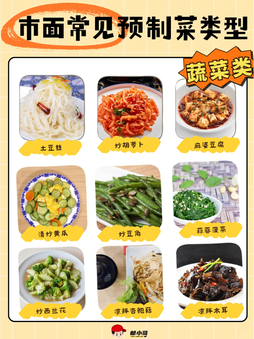 市面上常见的预制菜类型，你吃过几种呢？