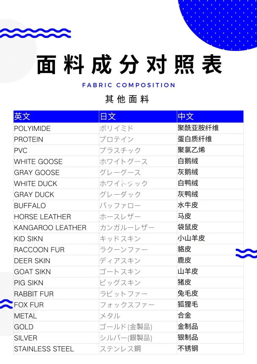 日文英语面料成分对照表