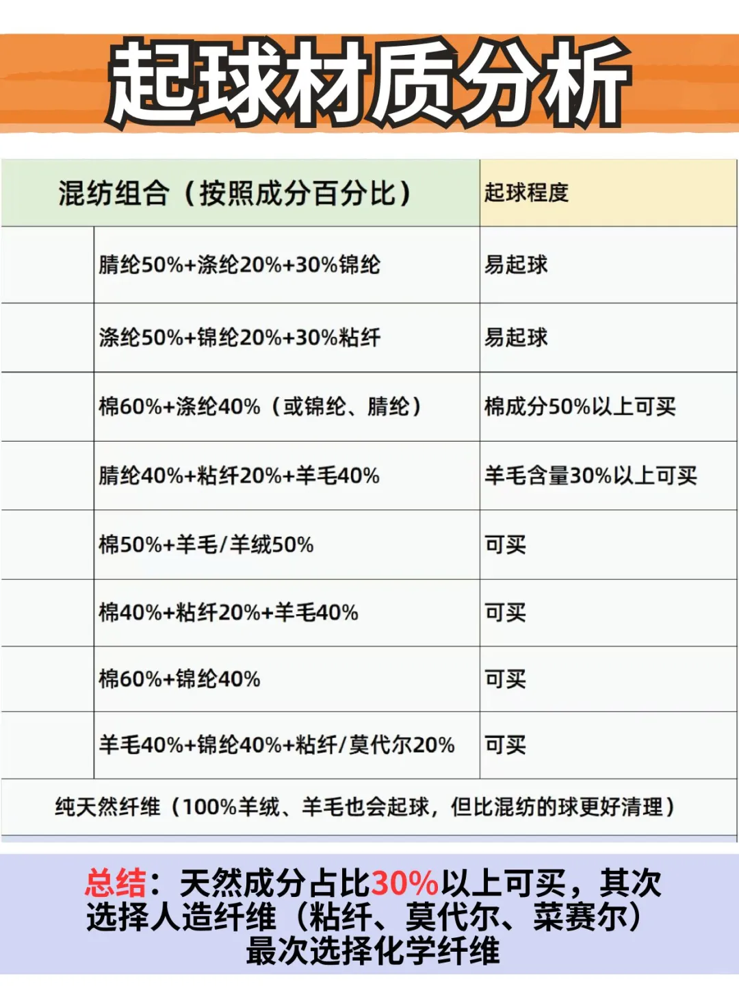 毛衣常用纤维分析！毛衫从业者一定要知道
