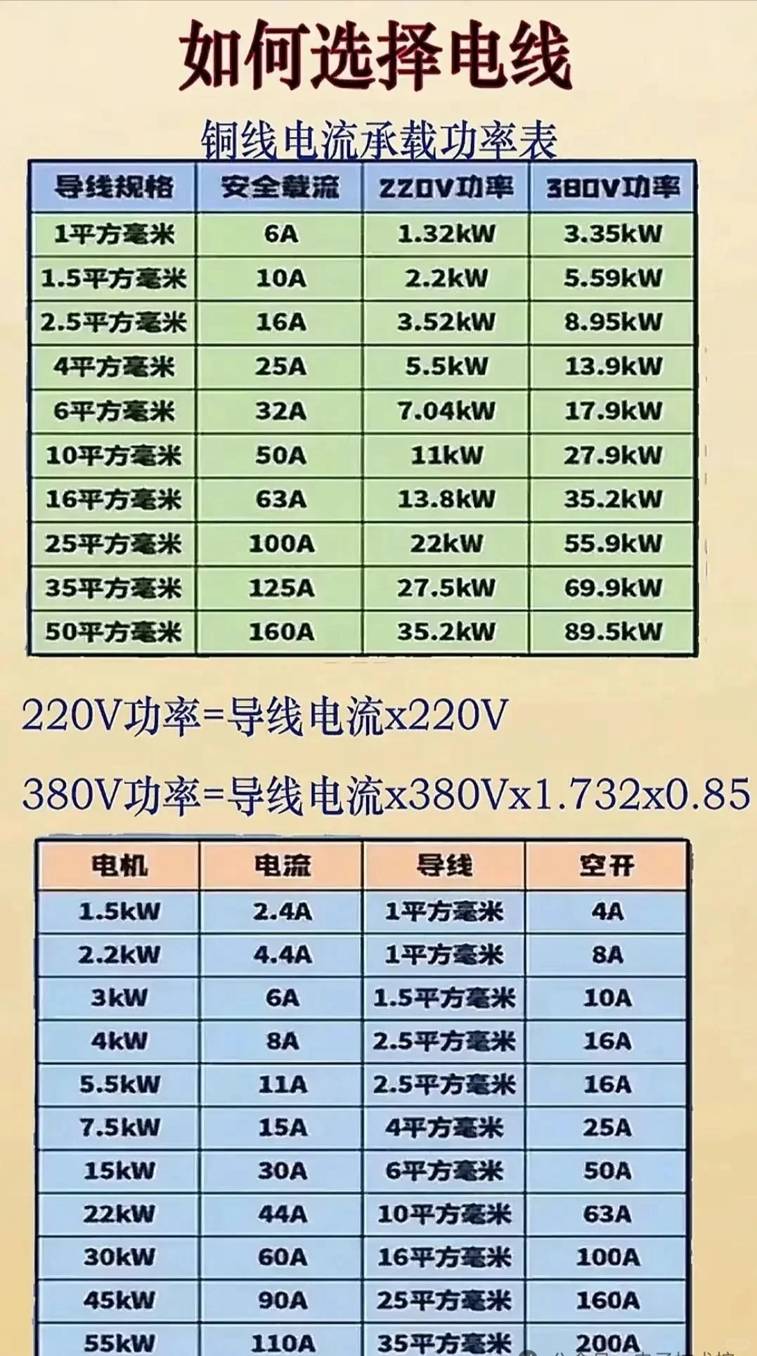电工必懂的电路图知识，这些干货必须知道
