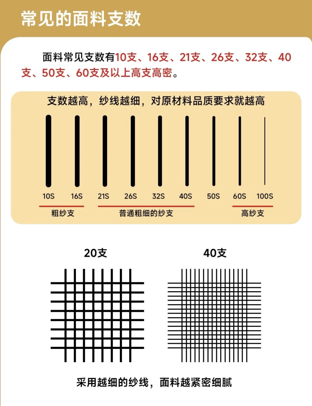 服装人必备知识|支数对面料的影响