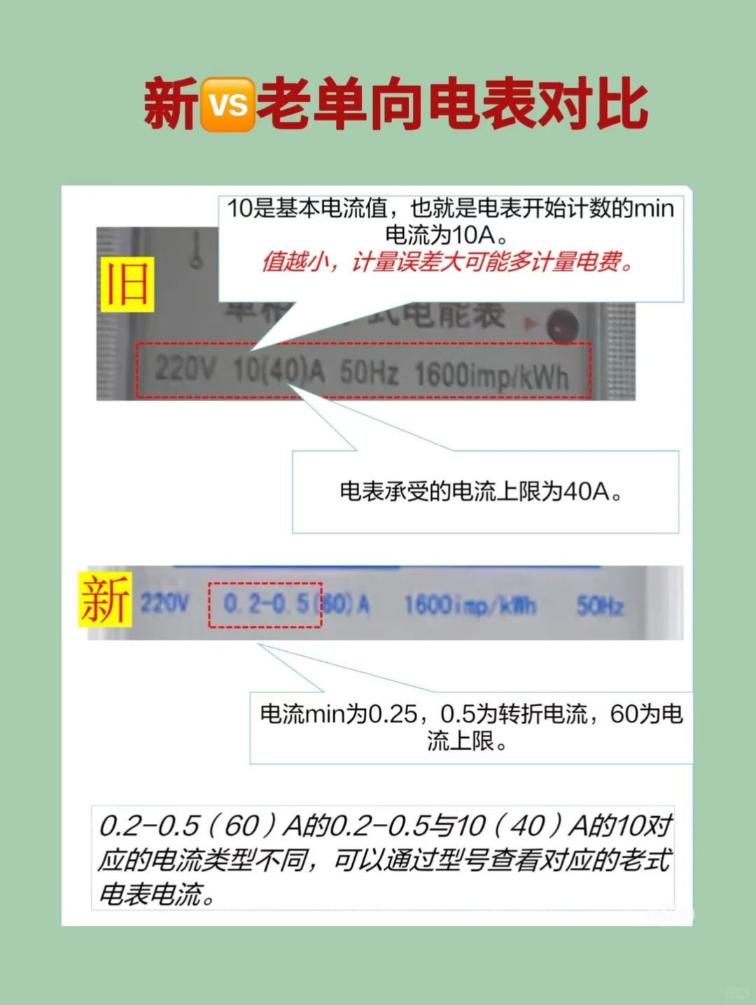 生活经验｜学会看电表，防止电费刺客