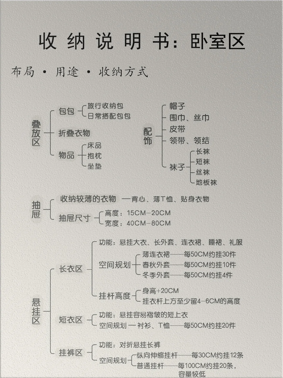 拒绝焦虑,一图教会你做全屋精细化收纳。