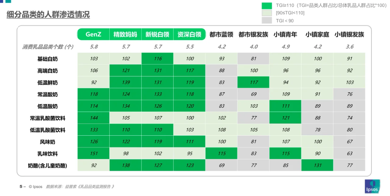34页报告|2024乳品消费趋势洞察