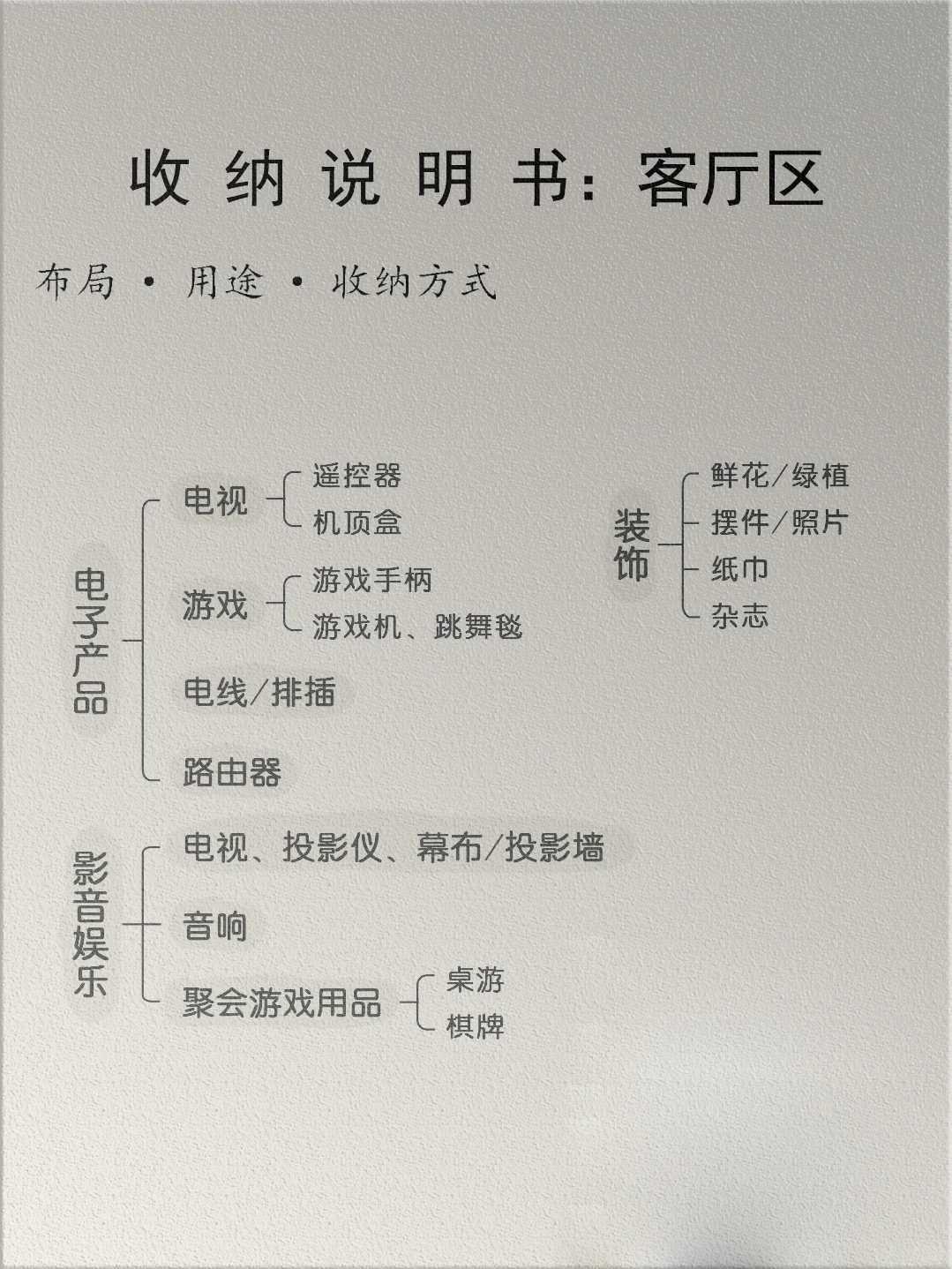 拒绝焦虑,一图教会你做全屋精细化收纳。