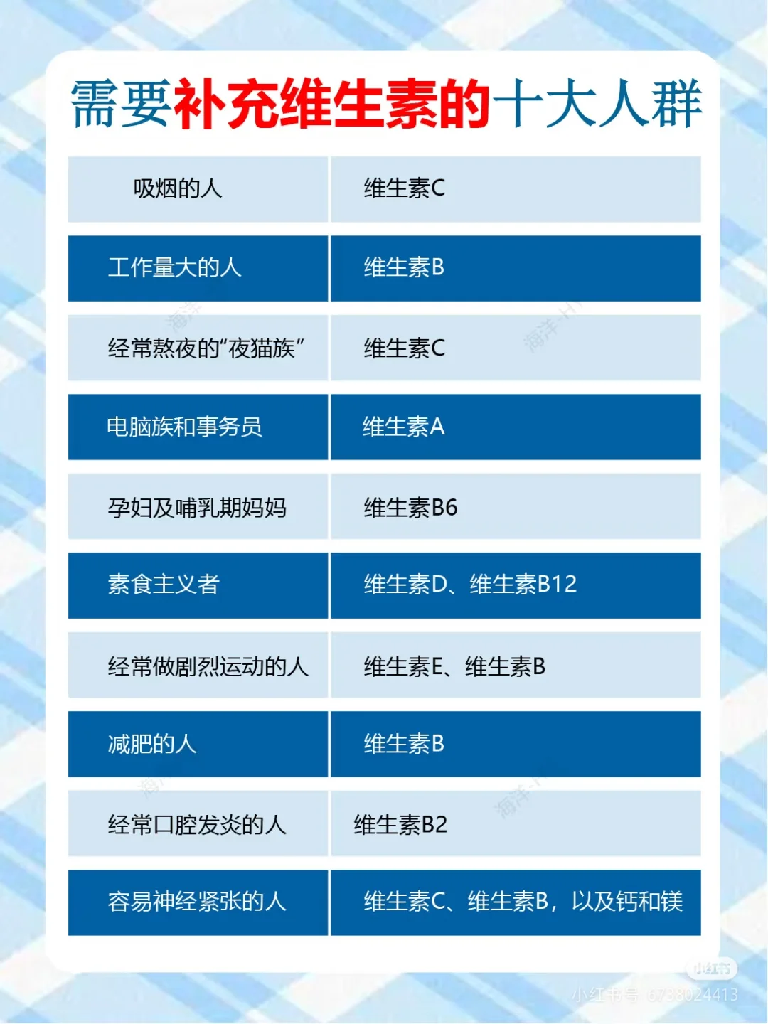 超全维生素大全?缺乏症状|| 如何补救内