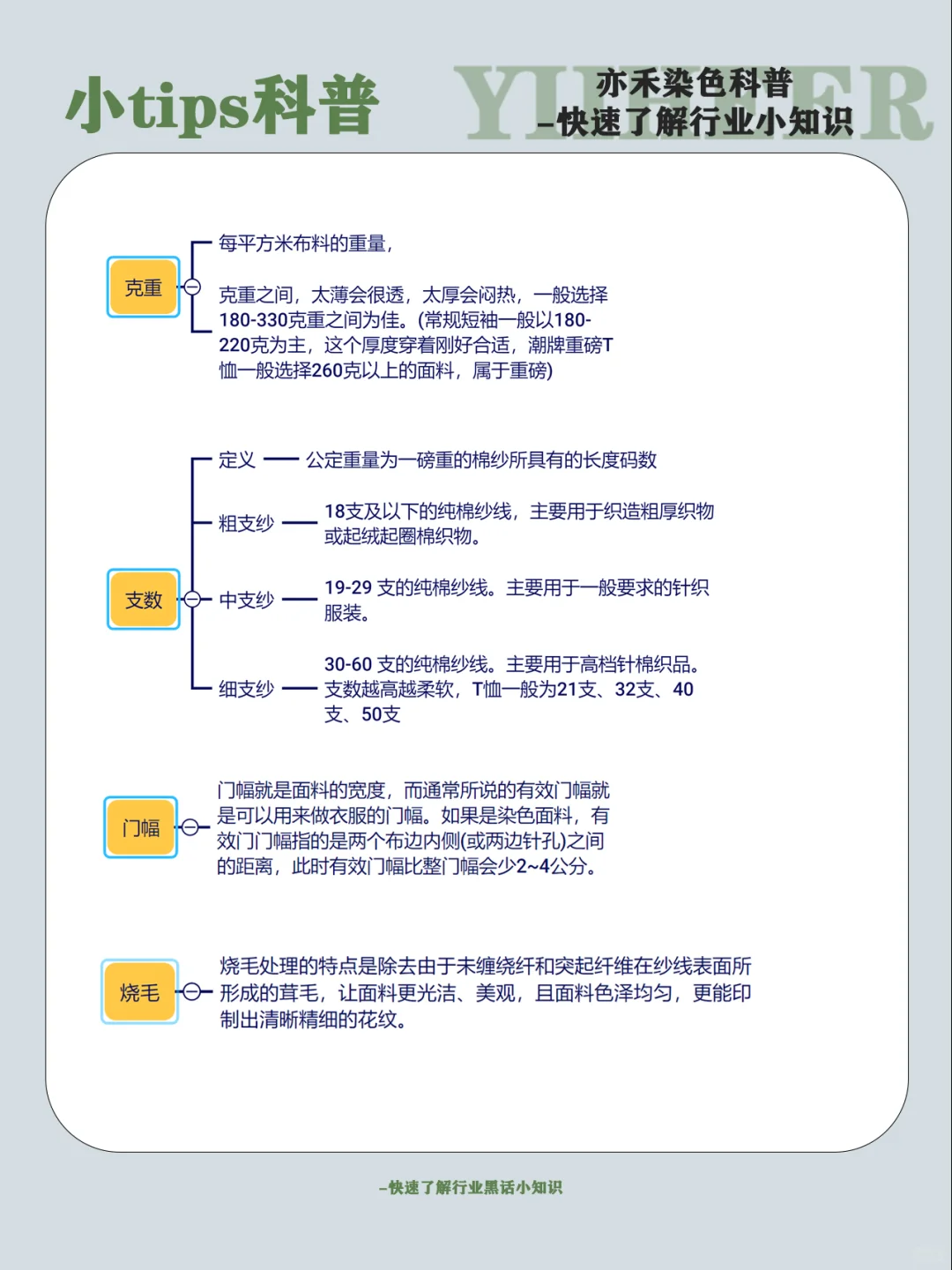 这些纺织行业术语你知道吗❓