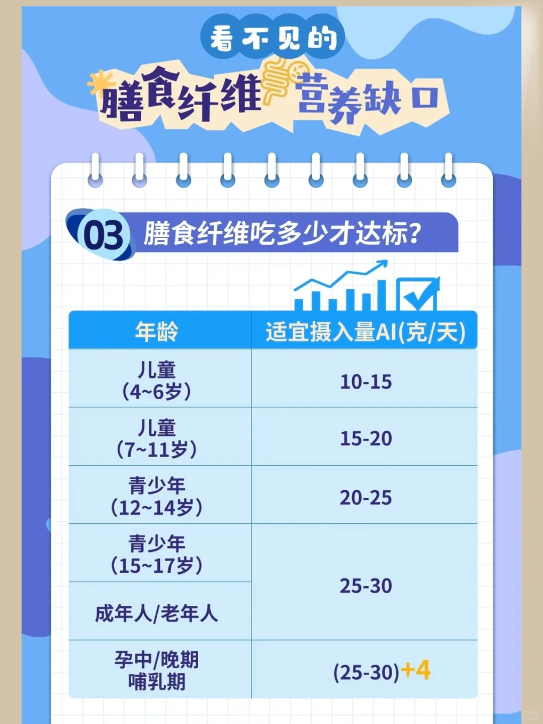 养肠秘籍｜肠道消化吸收差，膳食纤维来救驾